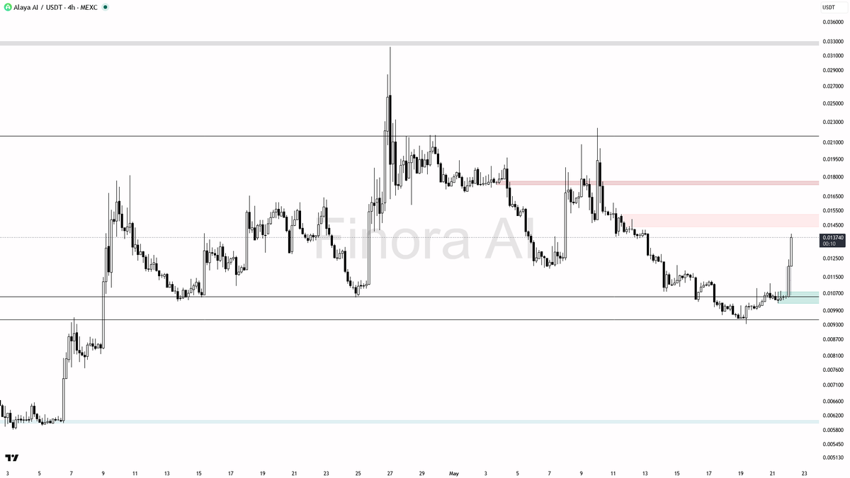 Finora AI - Your Trade Buddy tweet media