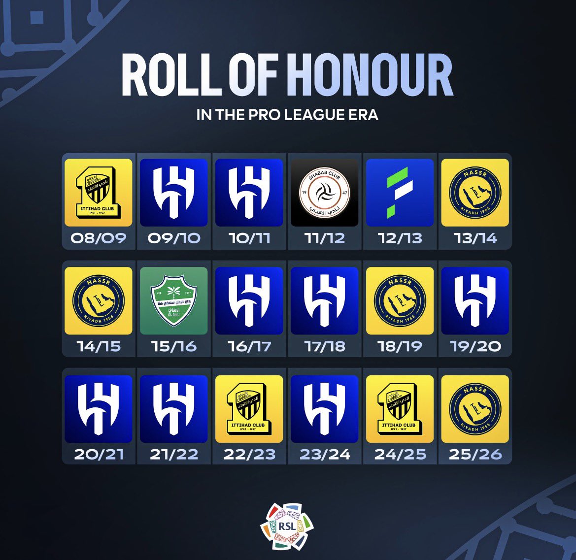 Al Nassr Zone tweet media