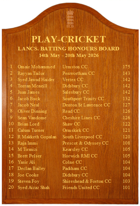 LancsCricketFDN's tweet photo. Lancashire Batting &amp; Bowling Honours Board Week 5🏆
@RoeGreenCricket @SNBCC @burycc @oldhamCC @UrmstonCC @PenworthamCC @DidsburyCC @SalesburyCC 

Well done to all the players that have made it onto the Lancashire honours board!👏 https://t.co/faGrOlaZAL