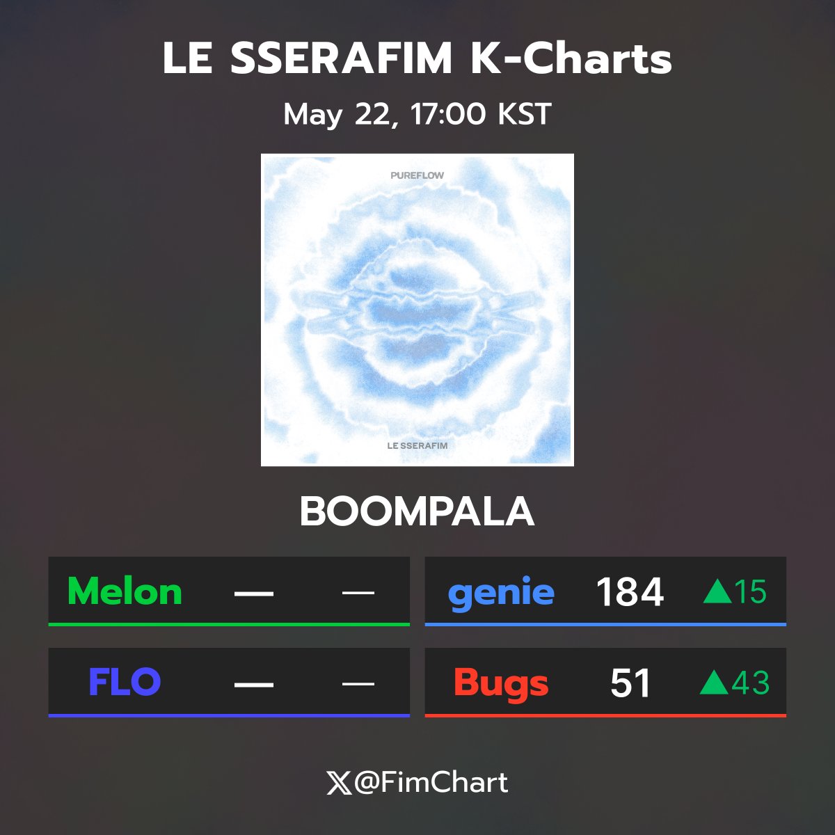 Fim Charts tweet media