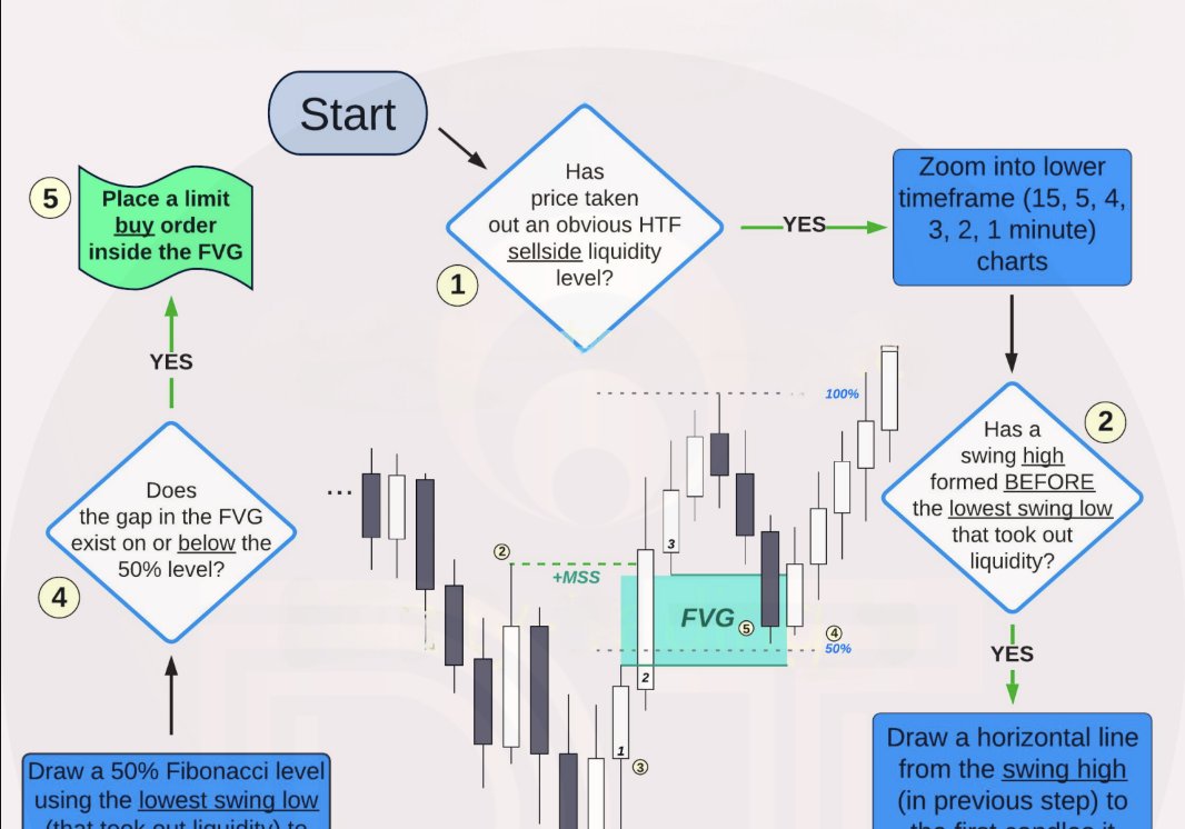 DionTrades ✪ tweet media