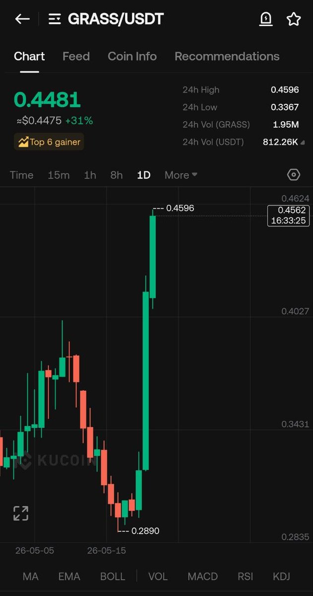 Crypto Hunter Arab tweet media