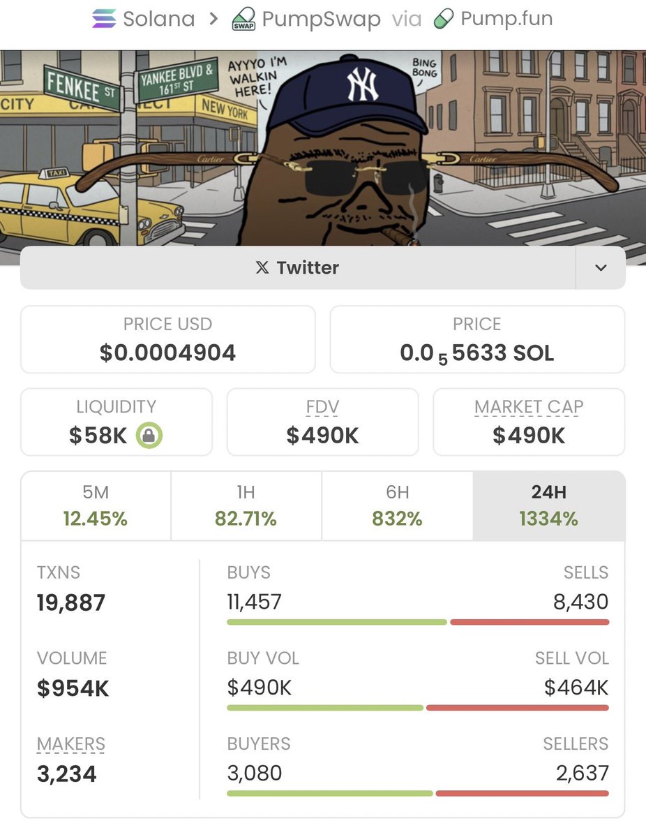 Solana_Meme_Trader tweet media