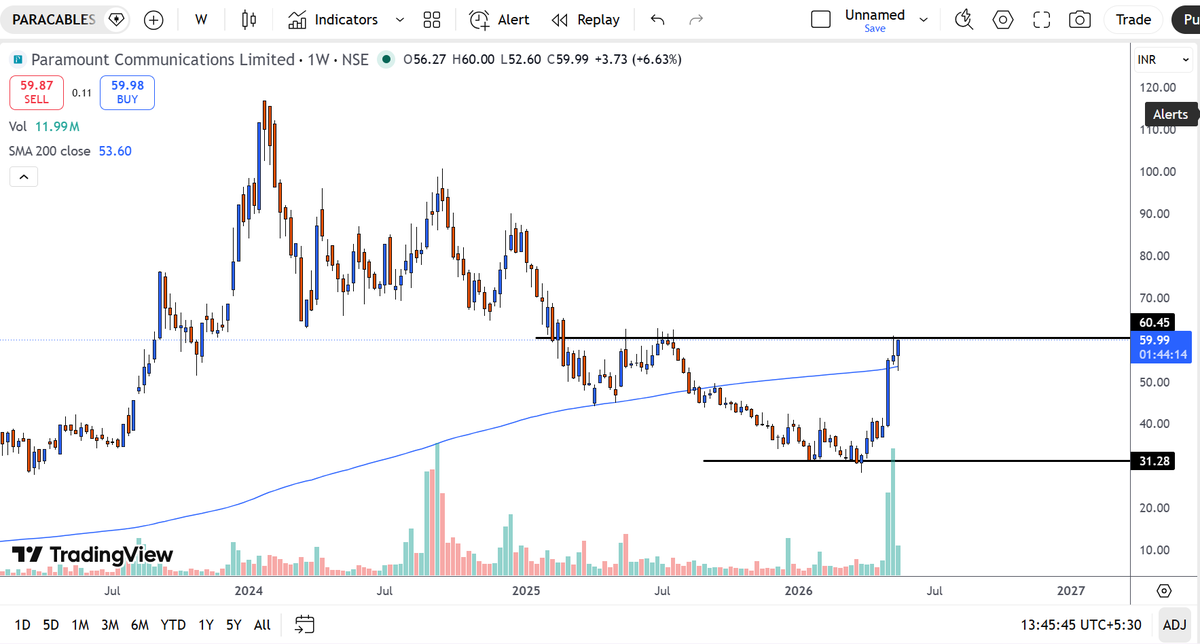 Stoxx06's tweet photo. Getting ready for a next round

#PARACABLES

#nifty #breakout https://t.co/enkUWi8qFR