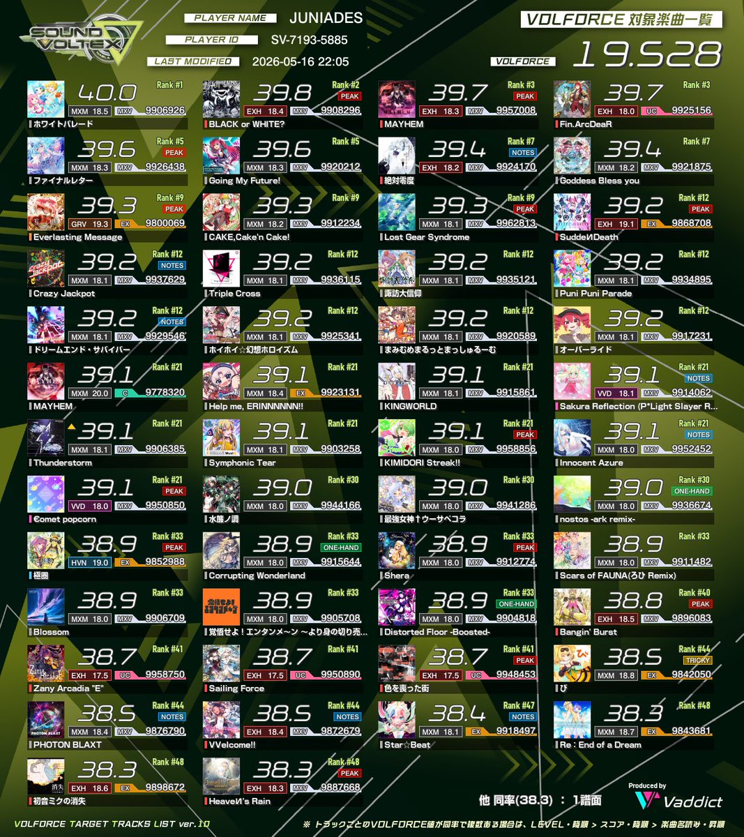 じゅにあ tweet media