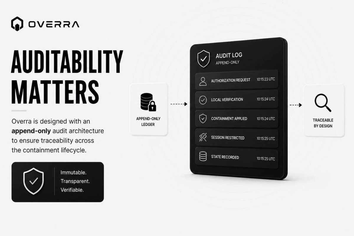 greedyape1's tweet photo. @yourcryptodj Big pump is coming for $OVERRA has the team is building behind the scenes 
@overranetwork https://t.co/61kwoiNL3C