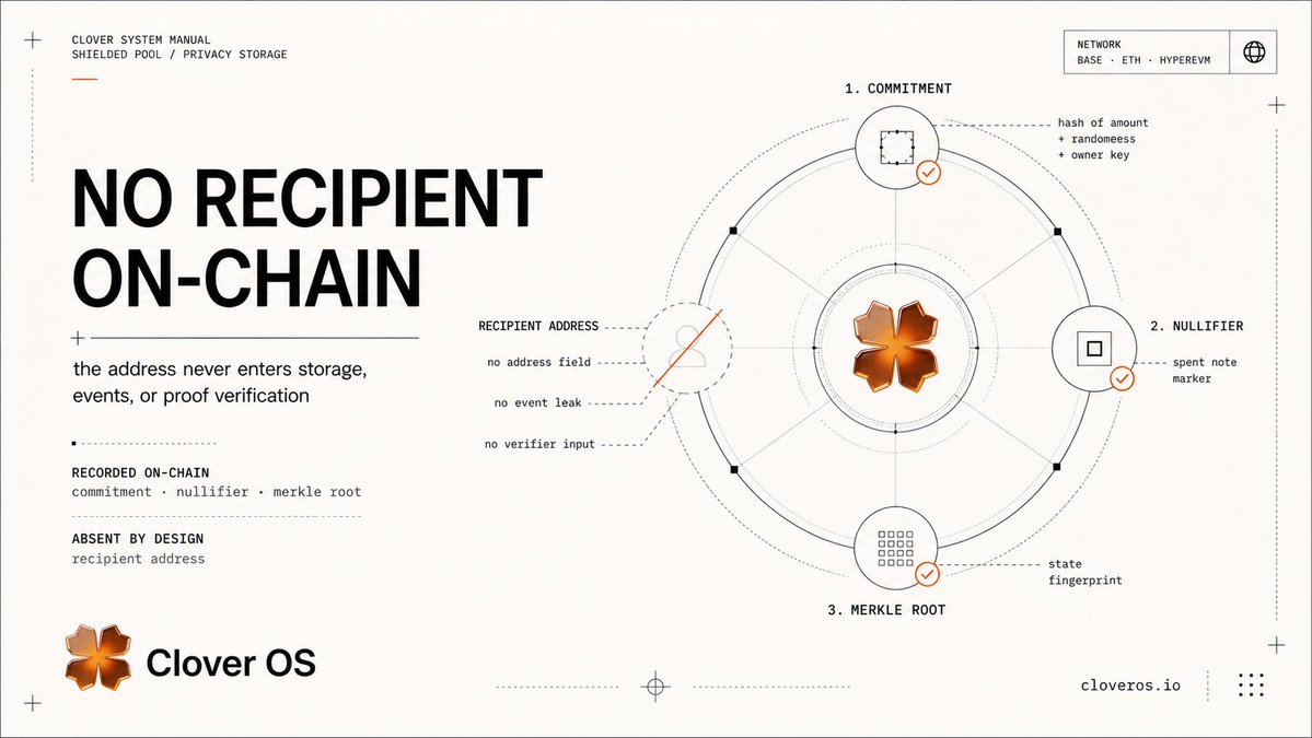 Clover tweet media