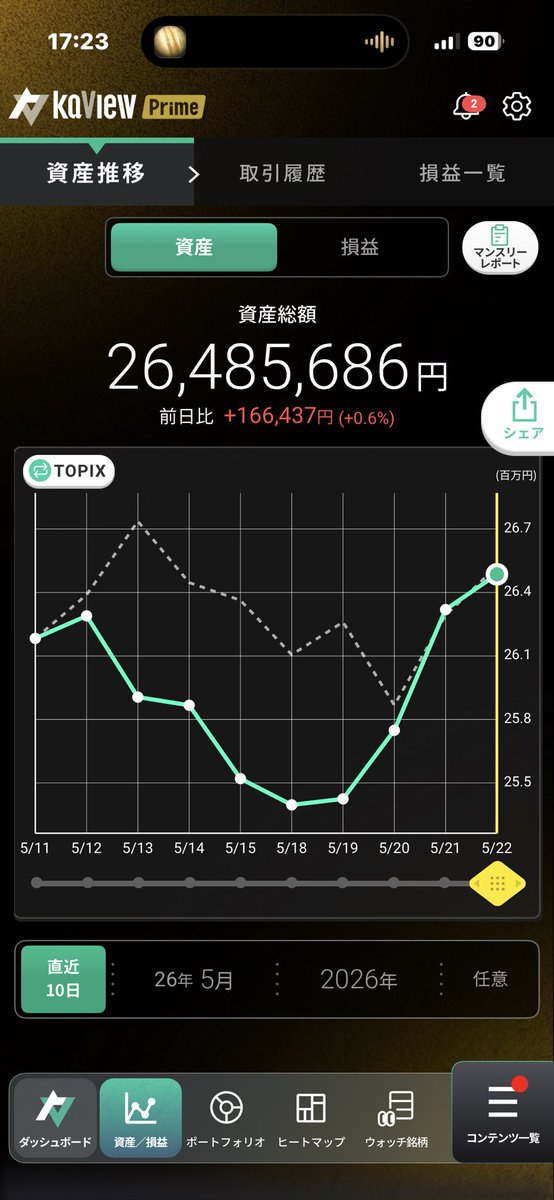 ゴン・フリ医クス tweet media