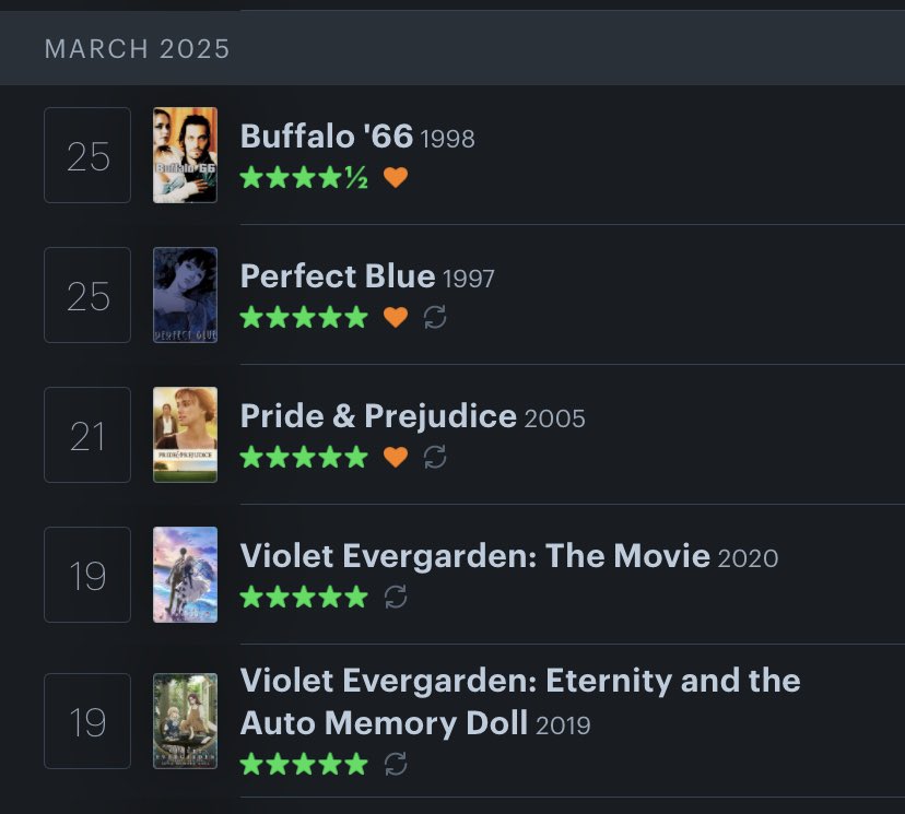 visualheretik's tweet photo. March 2025... Yeah it's time for my annual rewatch... https://t.co/LVKlqcV1Zn