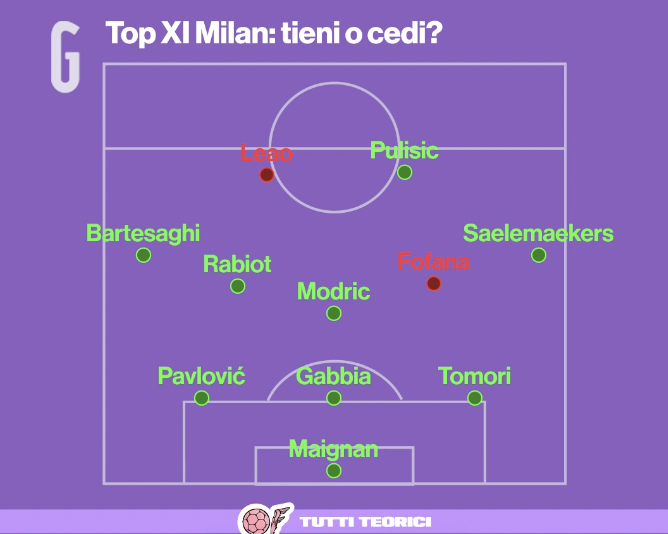 SempreMilan tweet media