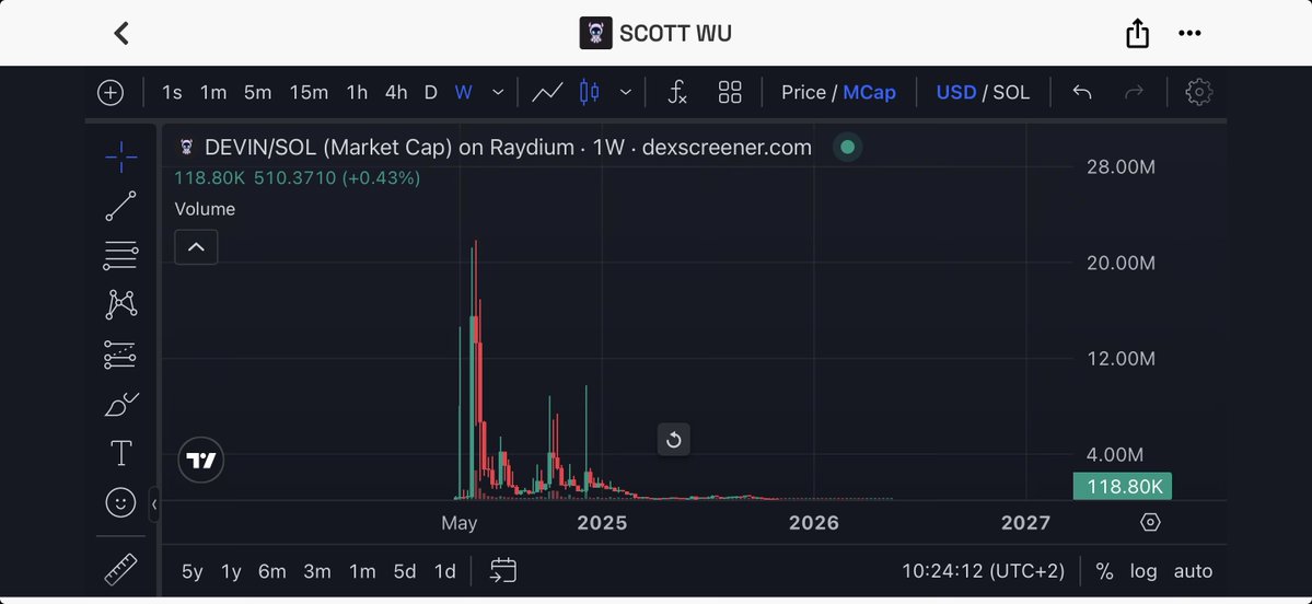 vidalchemist tweet media