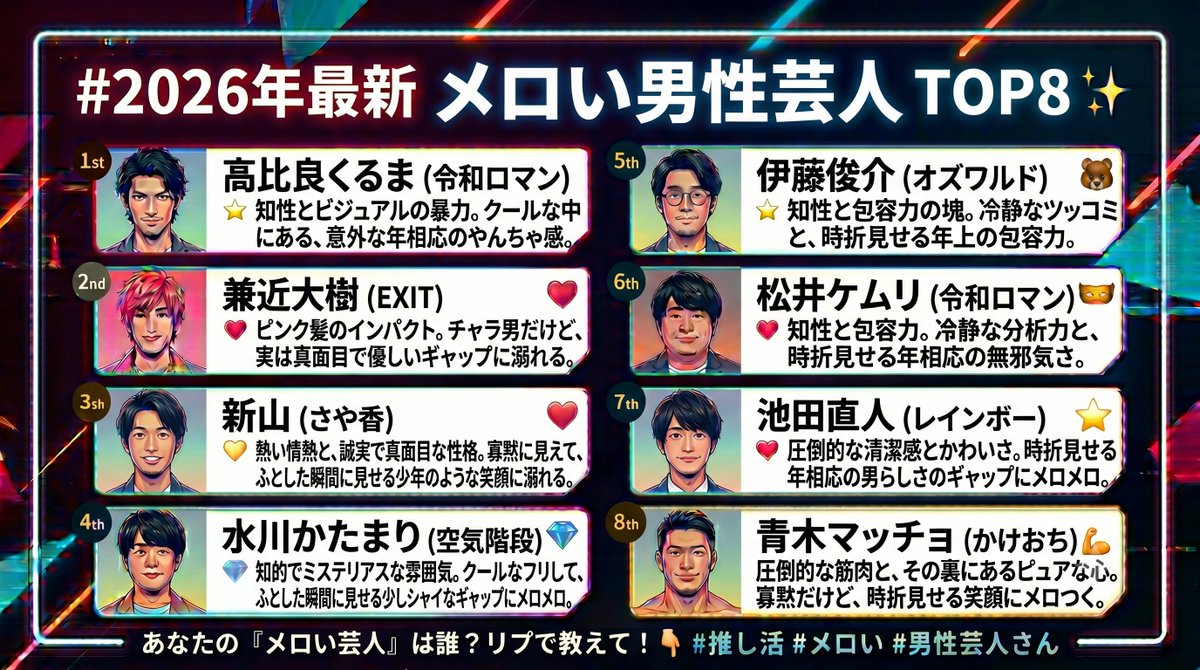 Image for the Tweet beginning: ✨2026年Jメール最新版✨
「笑い」だけじゃない、ギャップで沼らせてくる…！🫠
今一番【メロい男性芸人 TOP8】をまとめました🏆

知性とビジュアルの暴力（くるまさん）から、
圧倒的筋肉×ピュアな心（青木マッチョさん）まで、
最近のお笑い界隈のメロさがエグい🤦‍♀️💘 