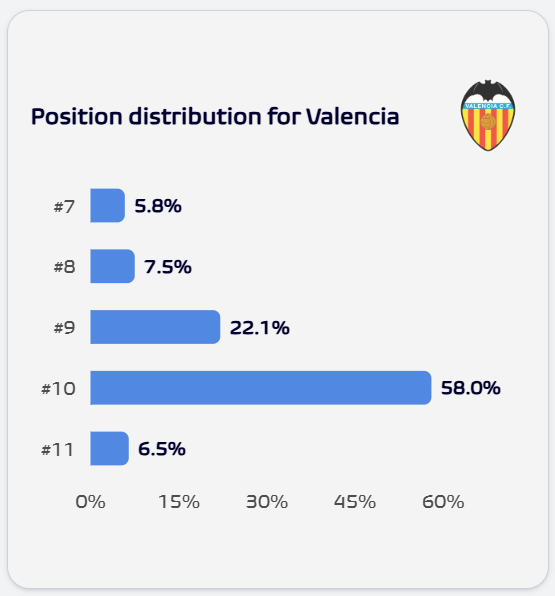 Football Meets Data tweet media