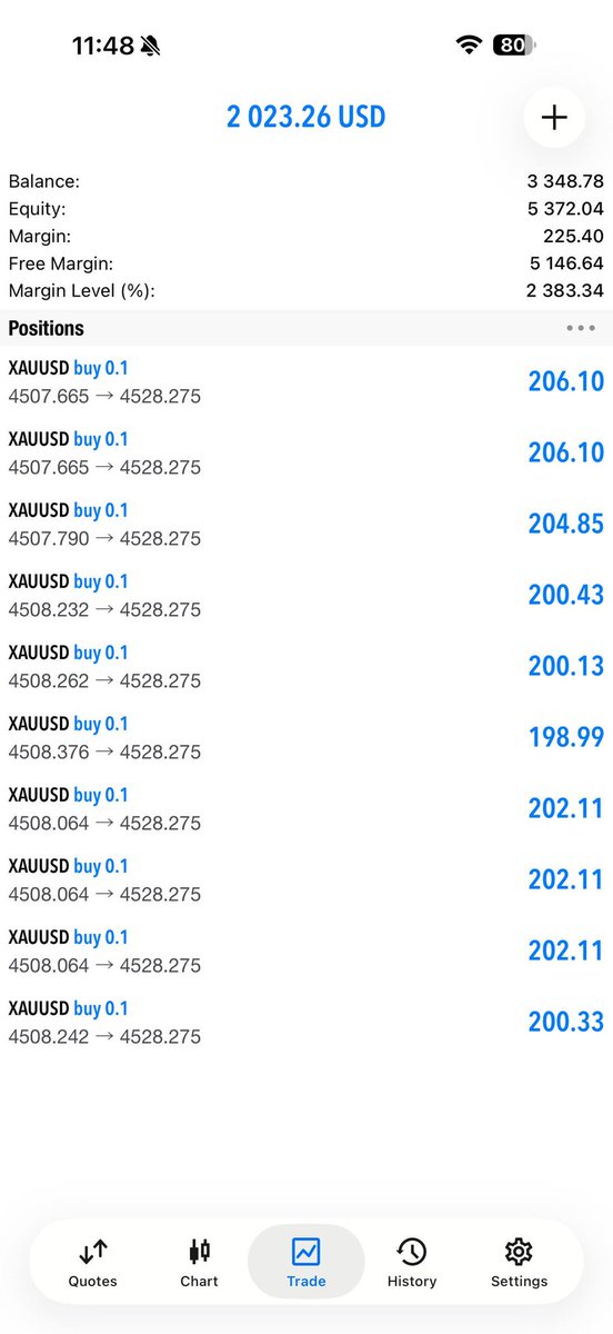XAUUSD077's tweet photo. #XAUUSD #Goldsignals #Gold 

🚨Don’t miss the next setup!

Join here:- https://t.co/ODgo5t0aoI

Join &amp; get daily 6/8 accurate signals🔥 https://t.co/k3ceONZcI4