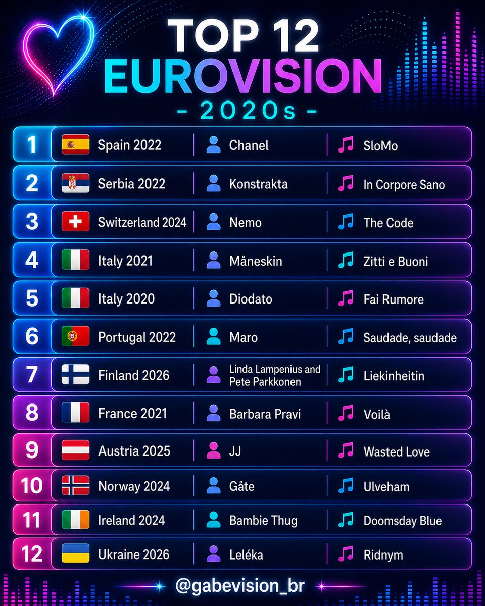 gabevision NOT esc gabe 🇧🇷 tweet media