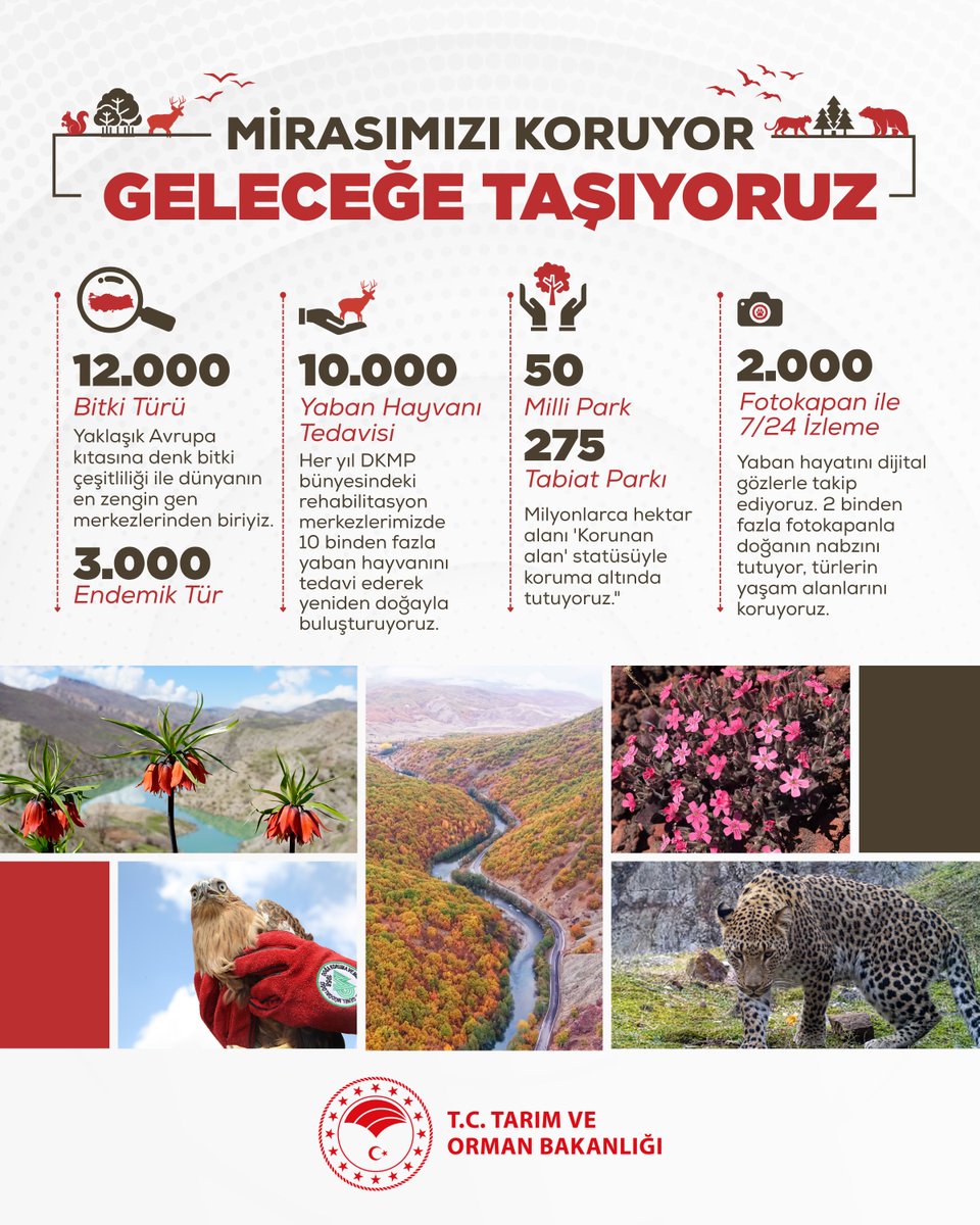 T.C. Tarım ve Orman Bakanlığı tweet media