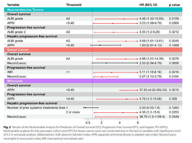 cvironco's tweet photo. Hot off the press!🔥 📰

Transarterial #radioembolization for liver metastases of non-colorectal origin: safety and effectiveness results from the prospective multicenter CIRSE registry for SIR-spheres therapy (#CIRT)

https://t.co/2rs3wIA3Mm https://t.co/cSfotg8liP