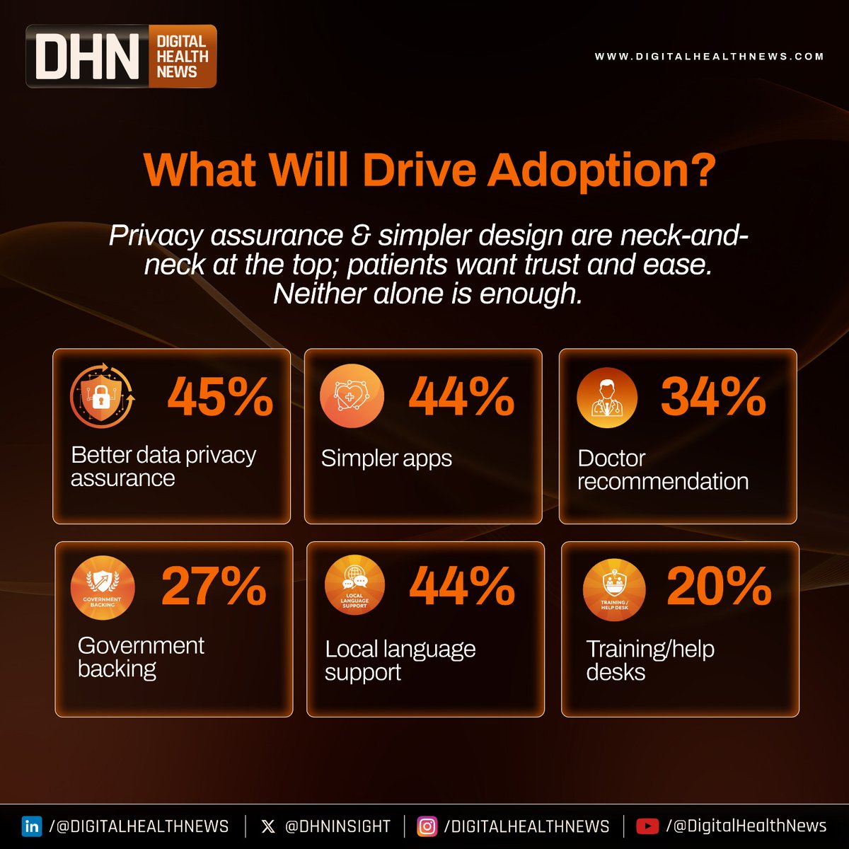 Digital Health News tweet media