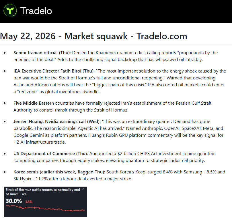 Tradelo Trading tweet media