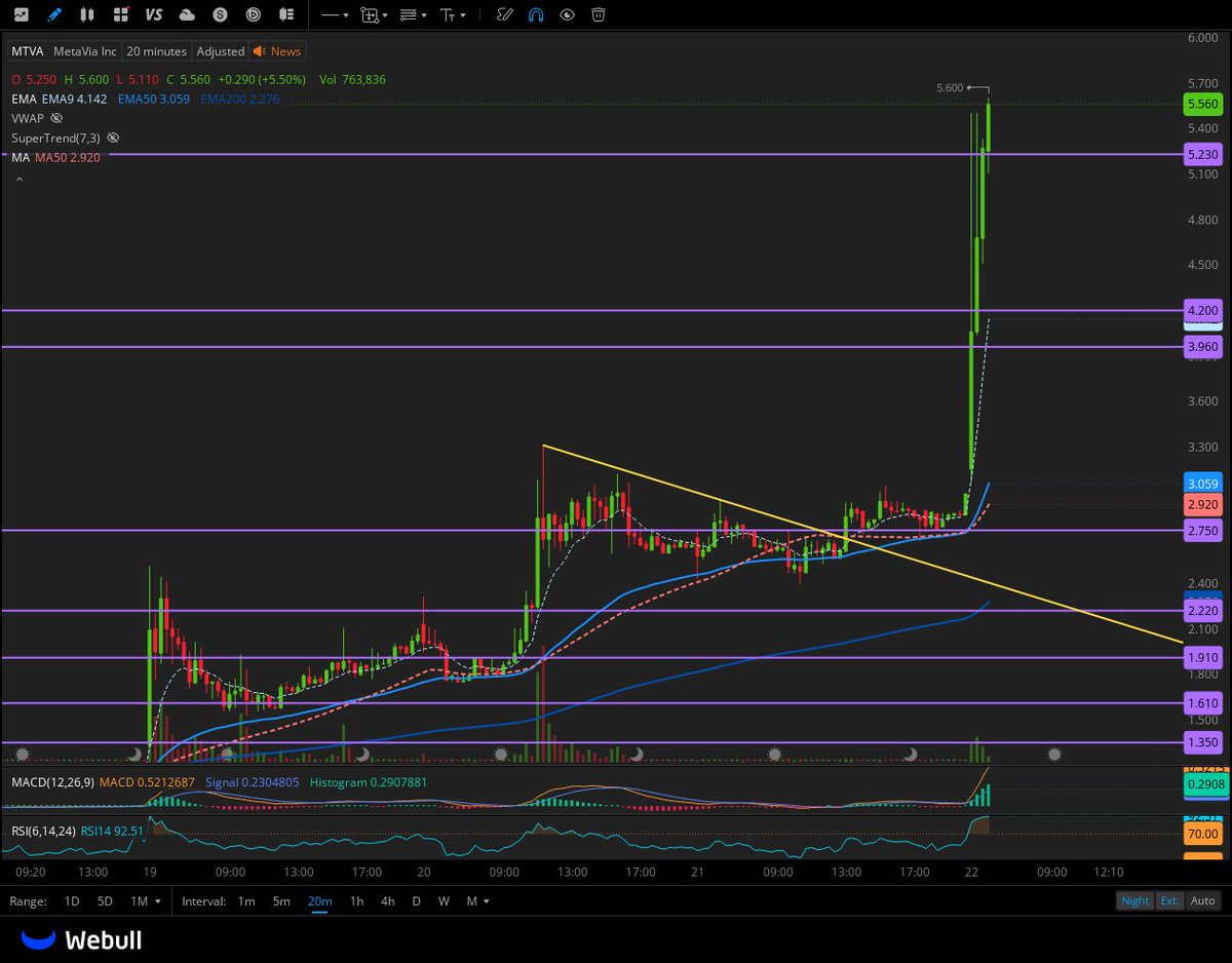Heart Rate Trader tweet media