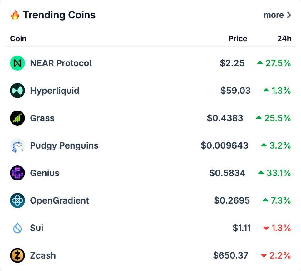 CoinGecko tweet media