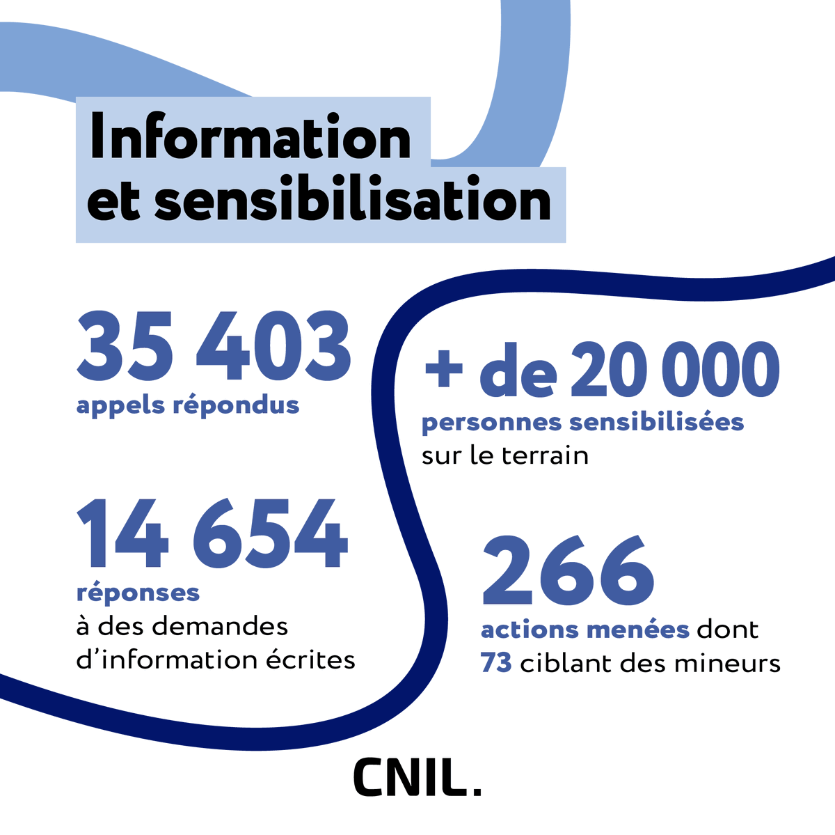 CNIL tweet media