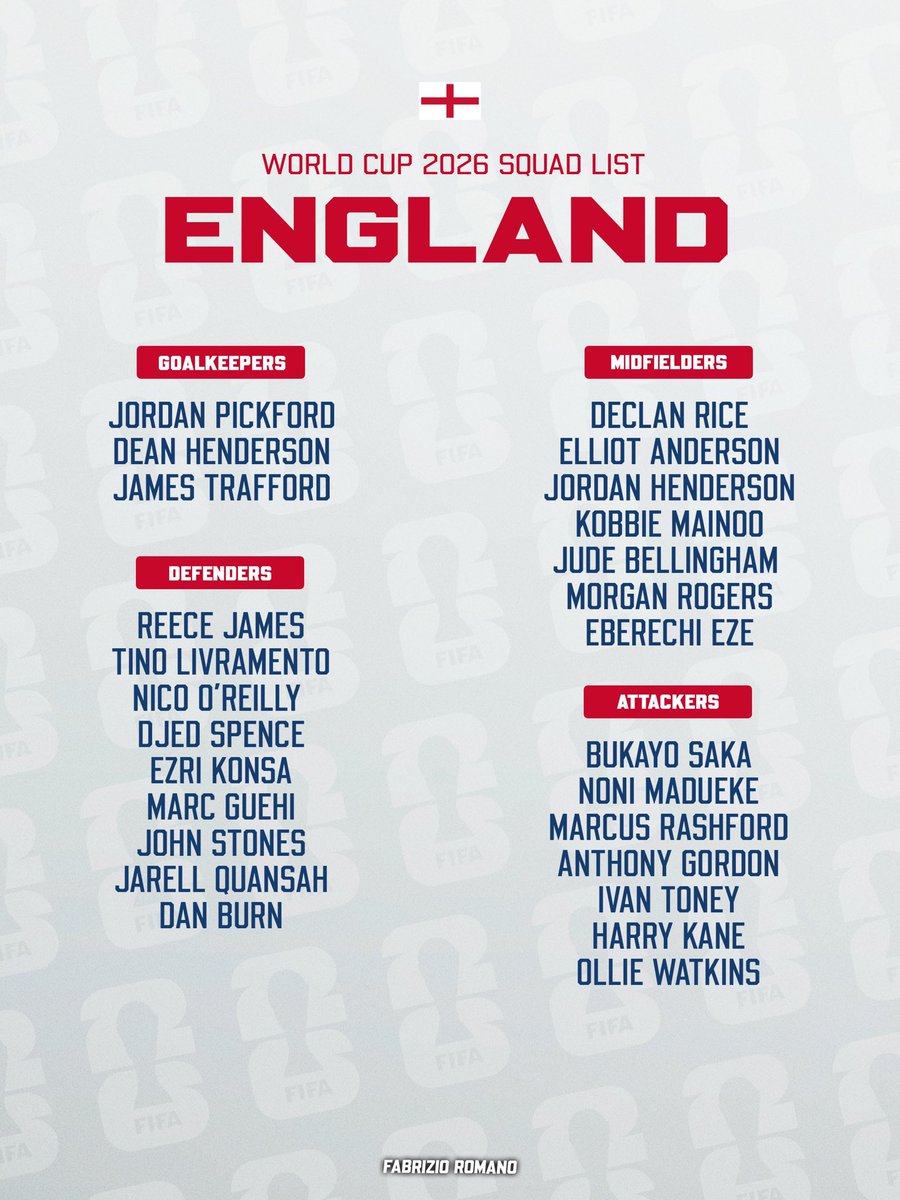 jeffwellz's tweet photo. My word he actually did it lmfao. No Palmer, Foden, TAA, Gibbs White https://t.co/qvxT94Ue6G
