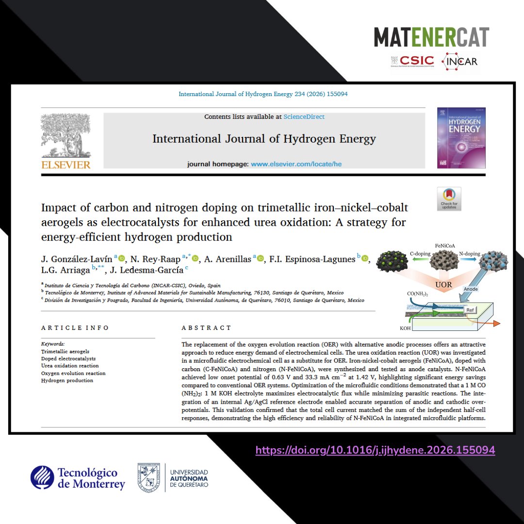 MATENERCAT - INCAR, CSIC tweet media