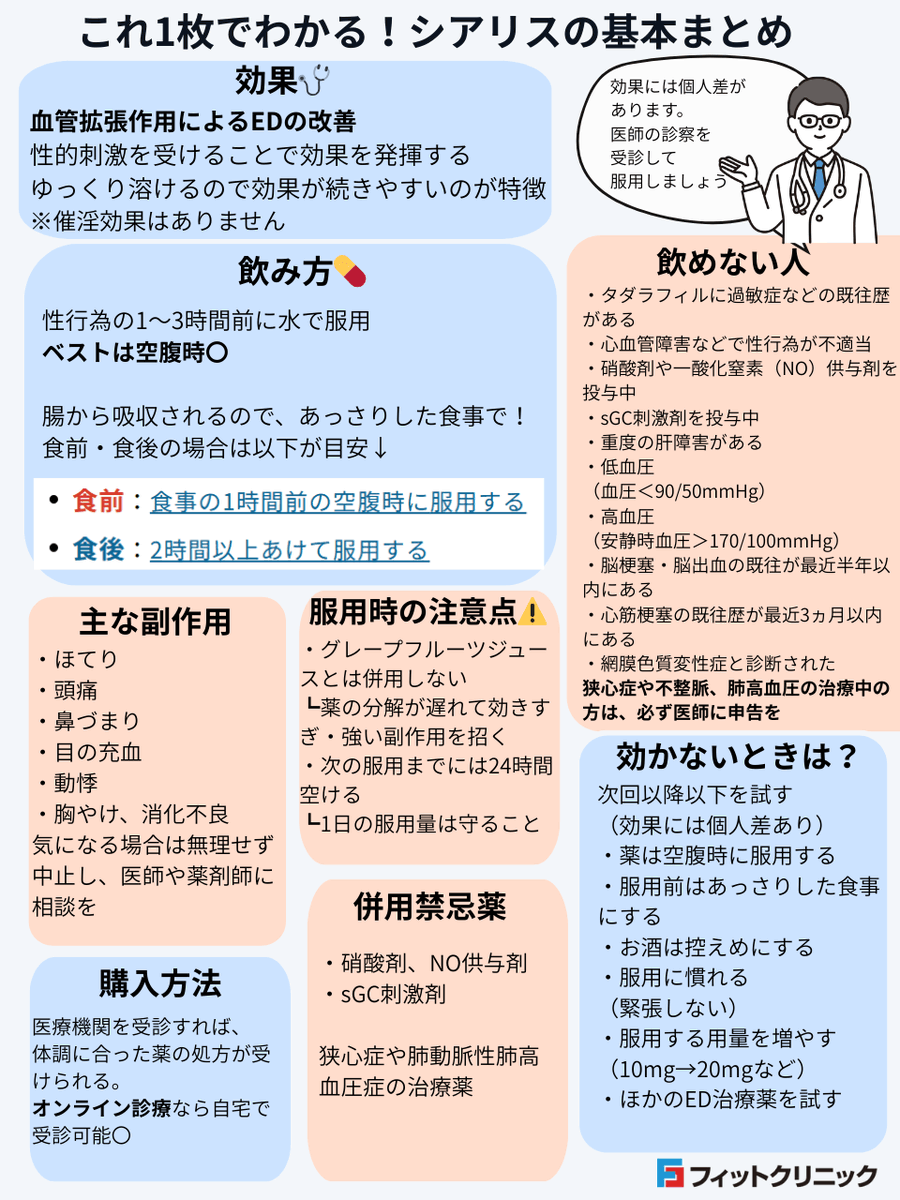 フィットクリニック渋谷笹塚院【公式】 tweet media