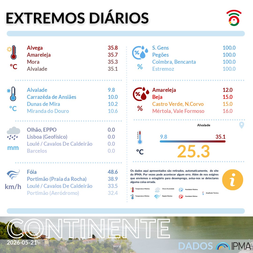 VOST Portugal tweet media