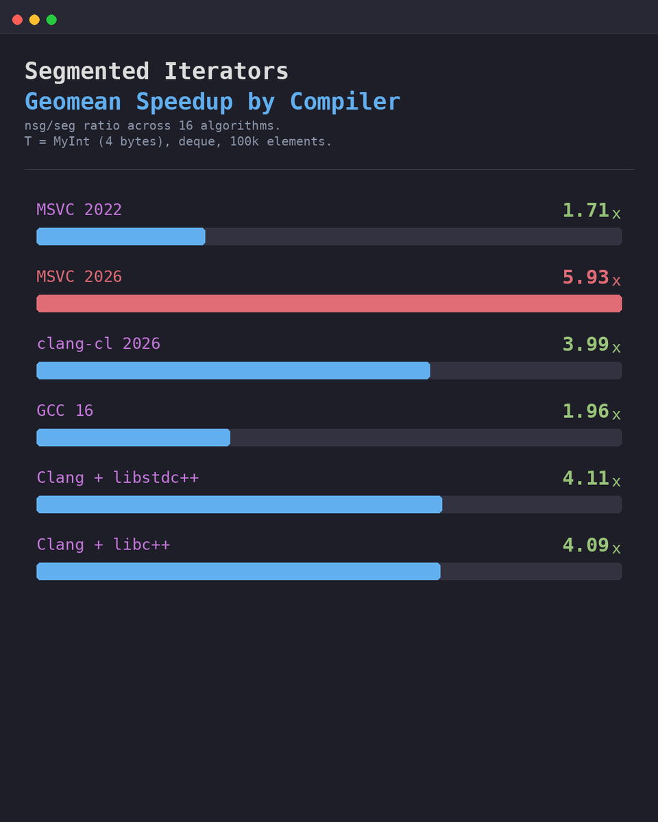 Boost C++ | Open Source Libraries tweet media