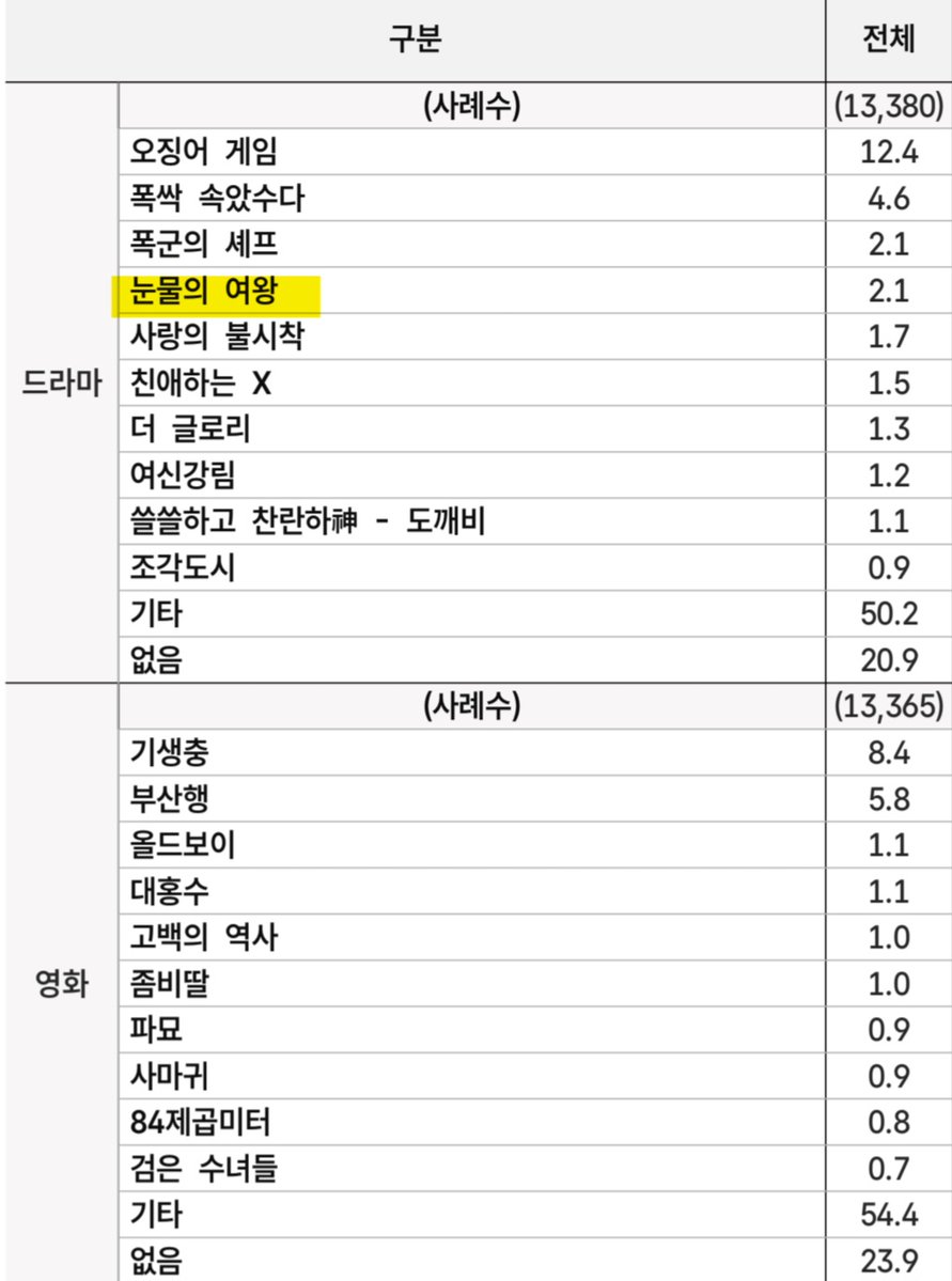 누구세요 tweet media