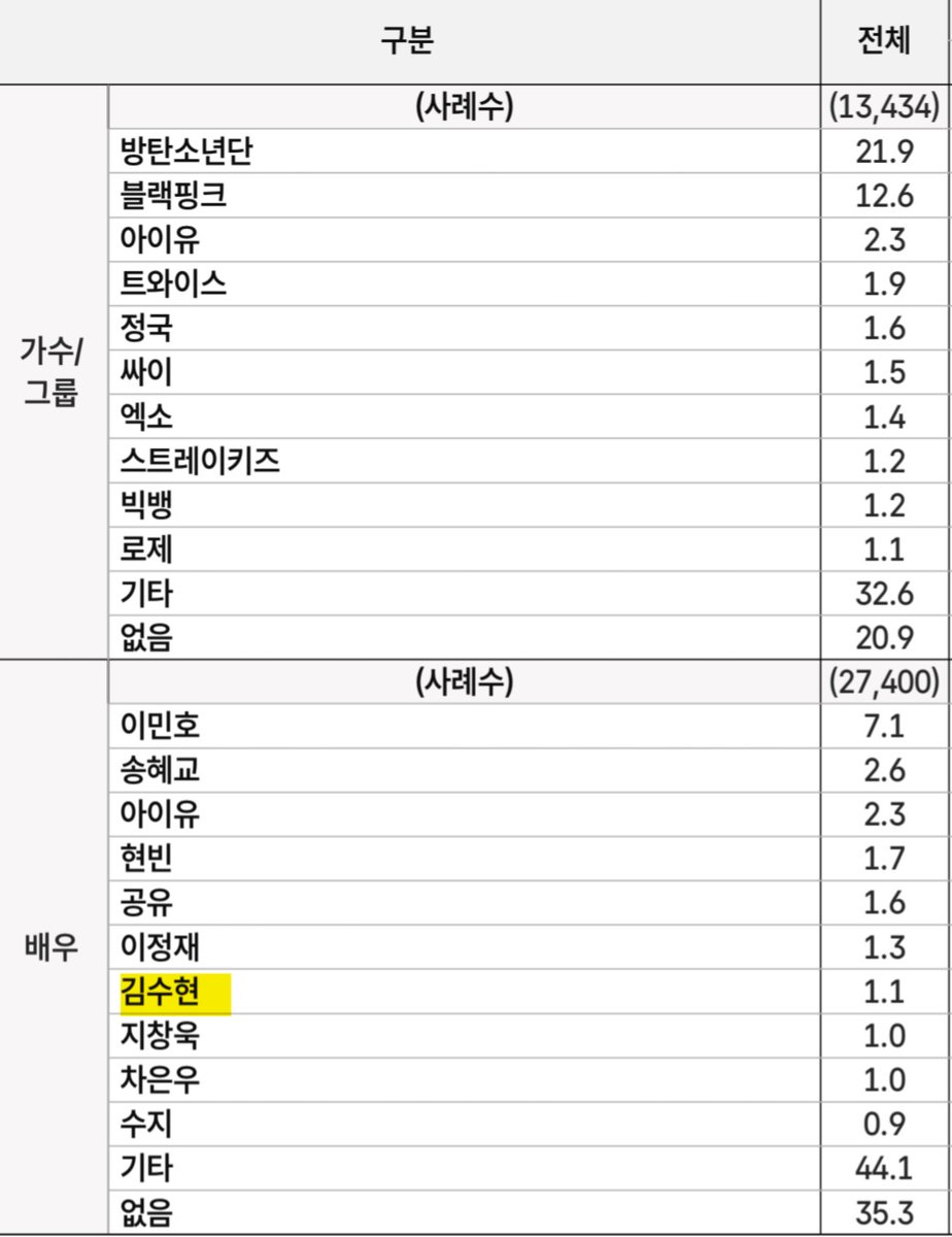누구세요 tweet media