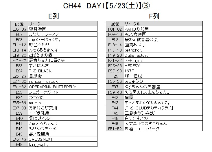 Akira0816028's tweet photo. コスホリ前日！
１日目のお品書き情報の反映まとめ更新しました
７割弱くらい（67％　185/278）のサークルがお品書き情報を出している状態です。
１日目のサークルチェックにどうぞ
画像は１日目（5/23）の反映済みサークル一覧
DAY1(5/23)：https://t.co/xRBJdcNjpN
#CH44 https://t.co/TwVFarJTKm