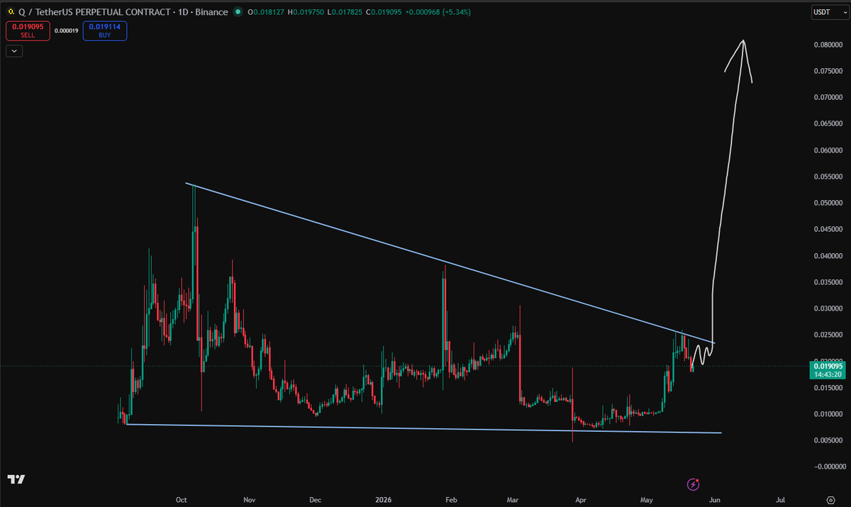 Ryker_Crypto tweet picture
