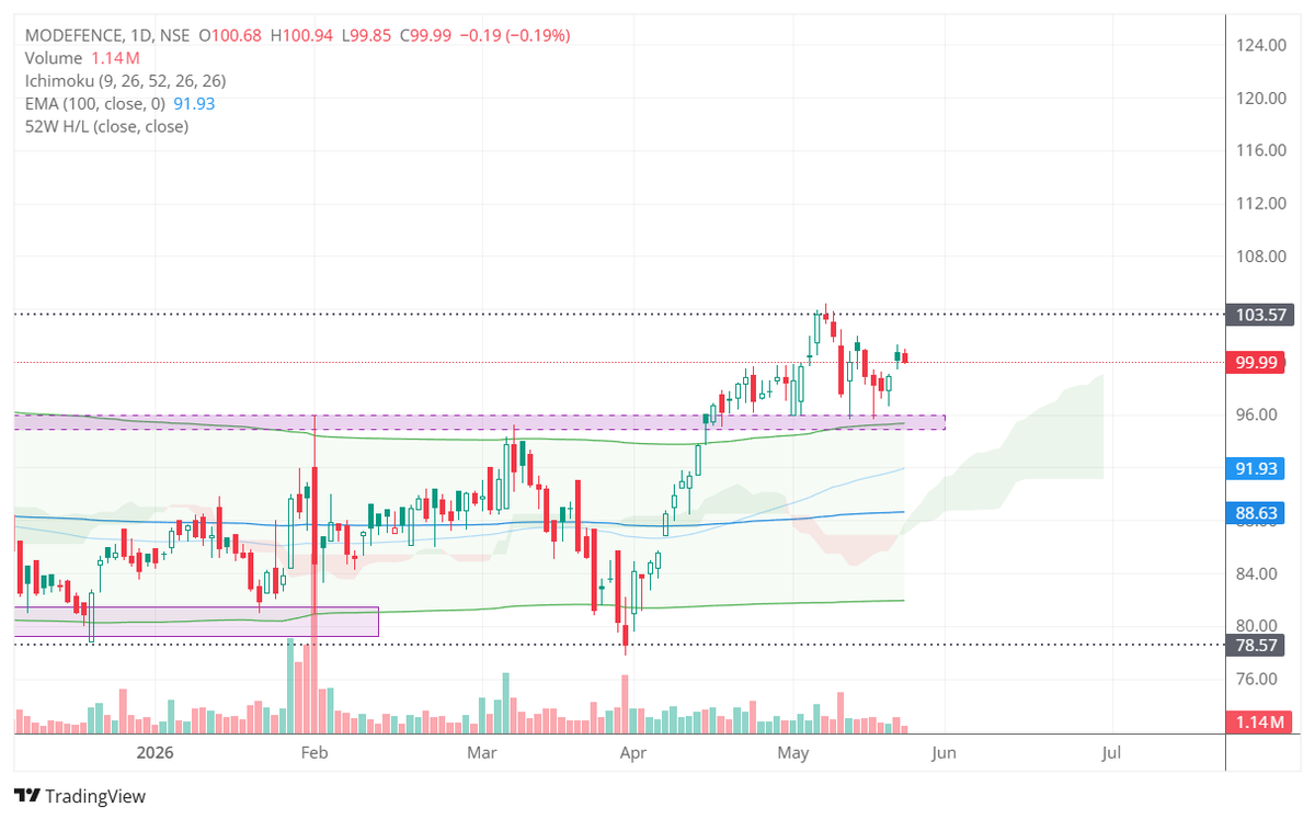 The Chart Buster 🇮🇳 tweet media