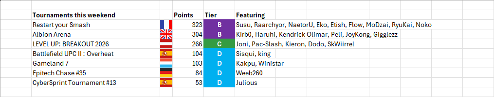 European Power Rankings - Ultimate tweet media