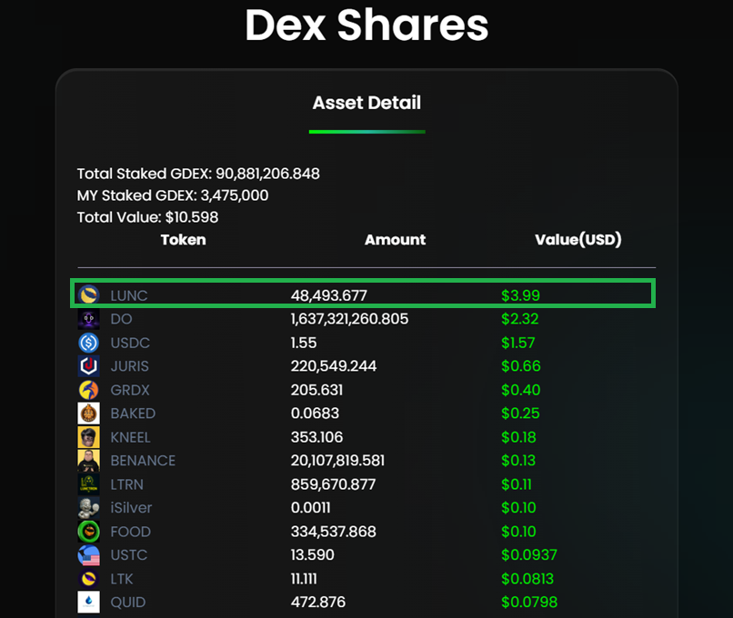 CryptHomeLess's tweet photo. 🧵1/2
🚀Week #19 — $GDEX Yields 2026 Community Campaign
≈48k $LUNC generated this week(~$3.99),bringing the campaign total to ≈986k $LUNC distributed through transparent,on-chain community support

Every week the yields continue strengthening treasury,buybacks and liquidity🔥 https://t.co/E1hs5gPUzb