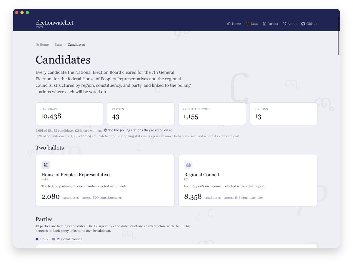 frectonz's tweet photo. A breakdown of all the candidates standing for office. https://t.co/hezRnnG5TR