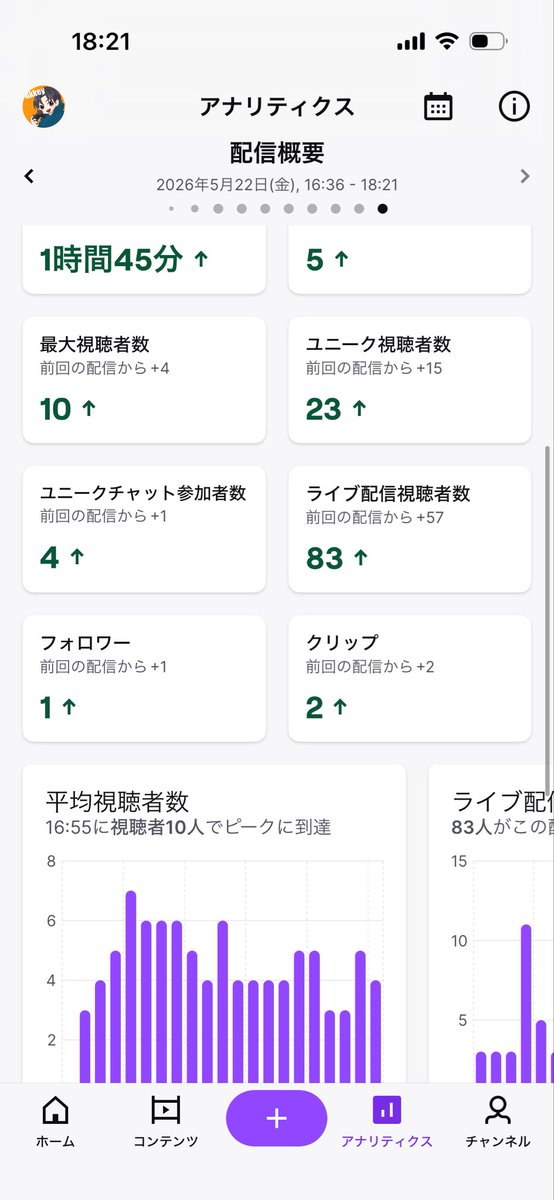 akkey_twitch's tweet photo. 配信終了しました！来てくれた人ありがとう！後3人で50！#ツイッチ配信者と繋がりたい https://t.co/6nfYhD841D