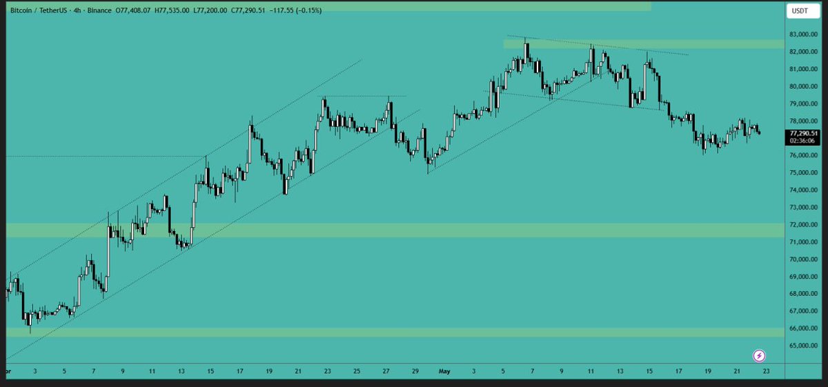 CryptoVIPsignal's tweet photo. #Bitcoin continues to #trend sideways, and there are no new developments in the #market yet. As the weekend approaches, we expect the same erratic movements for the next couple of days. https://t.co/FN5SkdbMD1