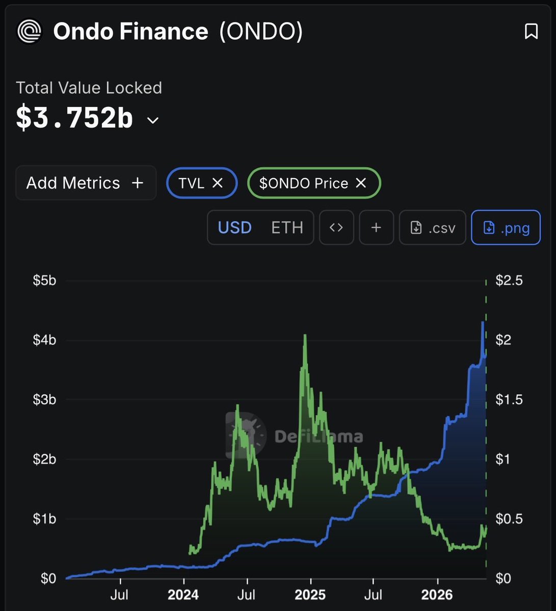 wildly bullish tweet media