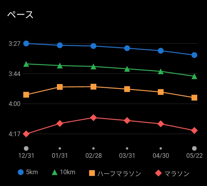 きたさん🏃台湾サンダラー🩴理学療法士🦵@奈良 tweet media