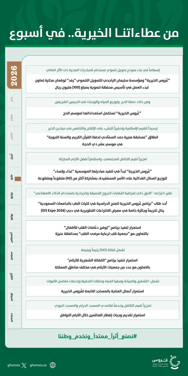 غُروس الخيرية tweet media