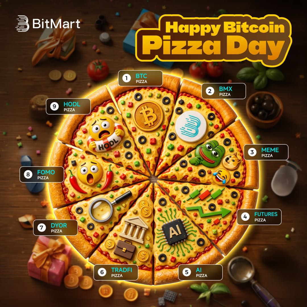 BitMart en Español tweet media