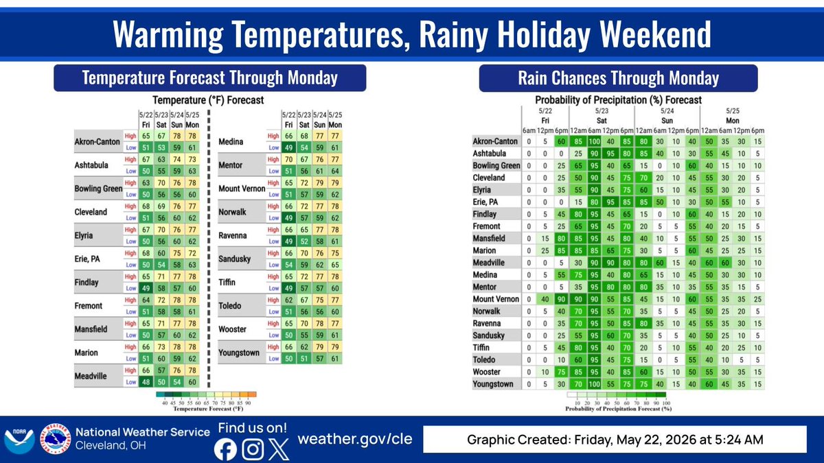 NWS Cleveland tweet media