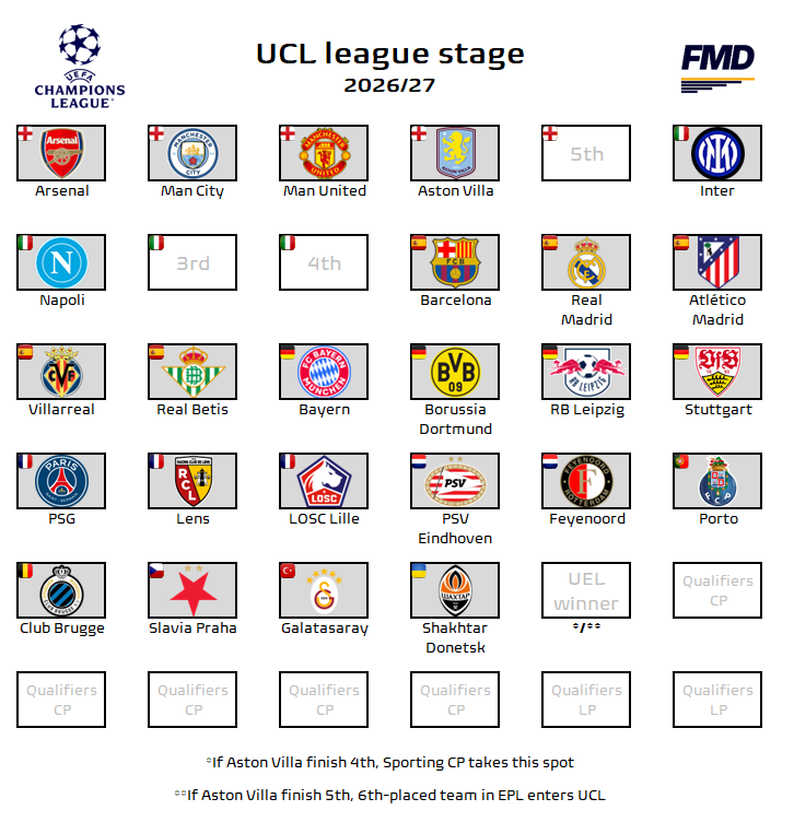 Football Meets Data tweet media