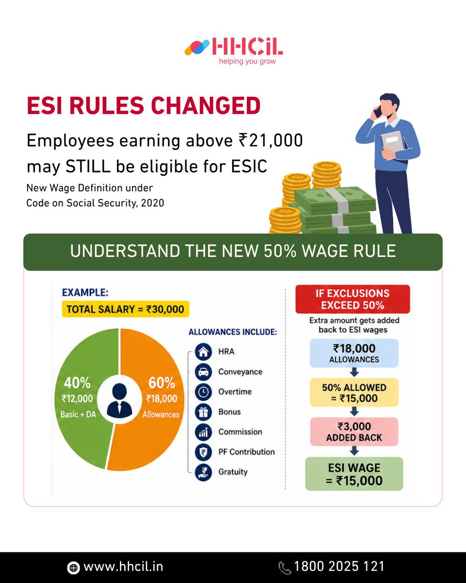 HumanHitech's tweet photo. Important update for HR, payroll teams and employers. 
Official ESIC notification : 
https://t.co/vf3qzLyYxT

#ESI #ESIC #ESIUpdates #Payroll #PayrollManagement #PayrollCompliance #IndianPayroll #HR #HRCompliance #HRPolicies #LabourLaw #LabourCompliance https://t.co/EB0v2sJVWE