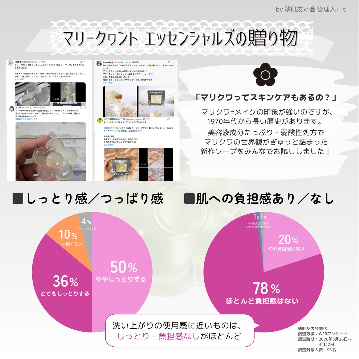 薄肌友の会®️公式 tweet media