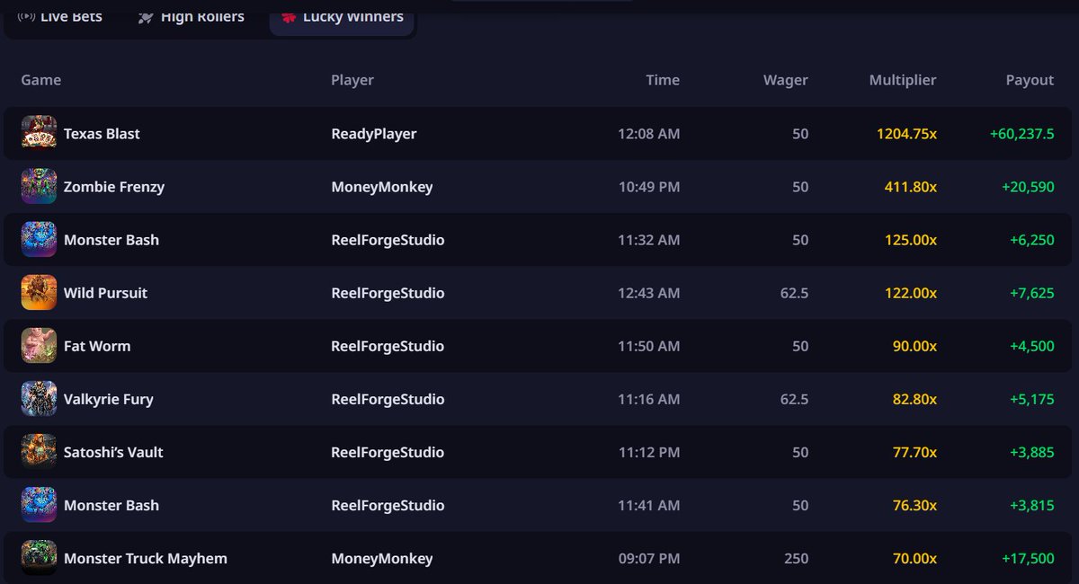 ReelForgeStudio's tweet photo. hit 125x on Monster Bash today  check  all quests 😀 $WINR #WINR https://t.co/WEF7nDD7jI